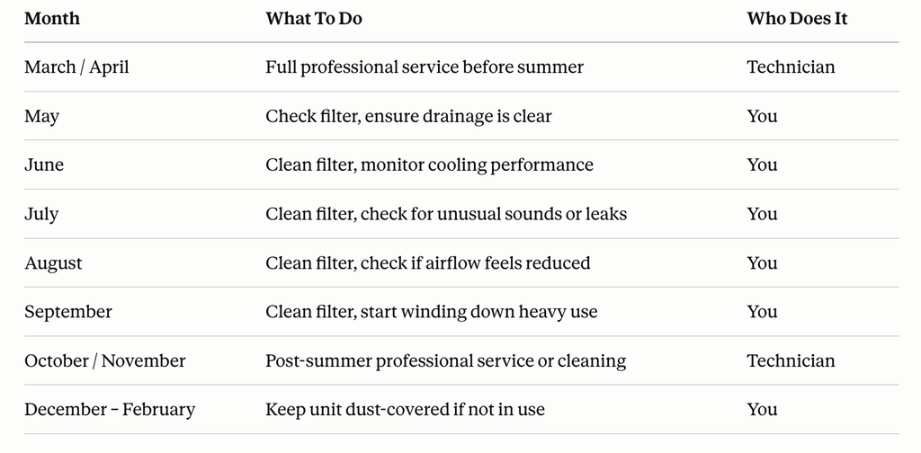 Annual AC Maintenance Calendar in Pakistan